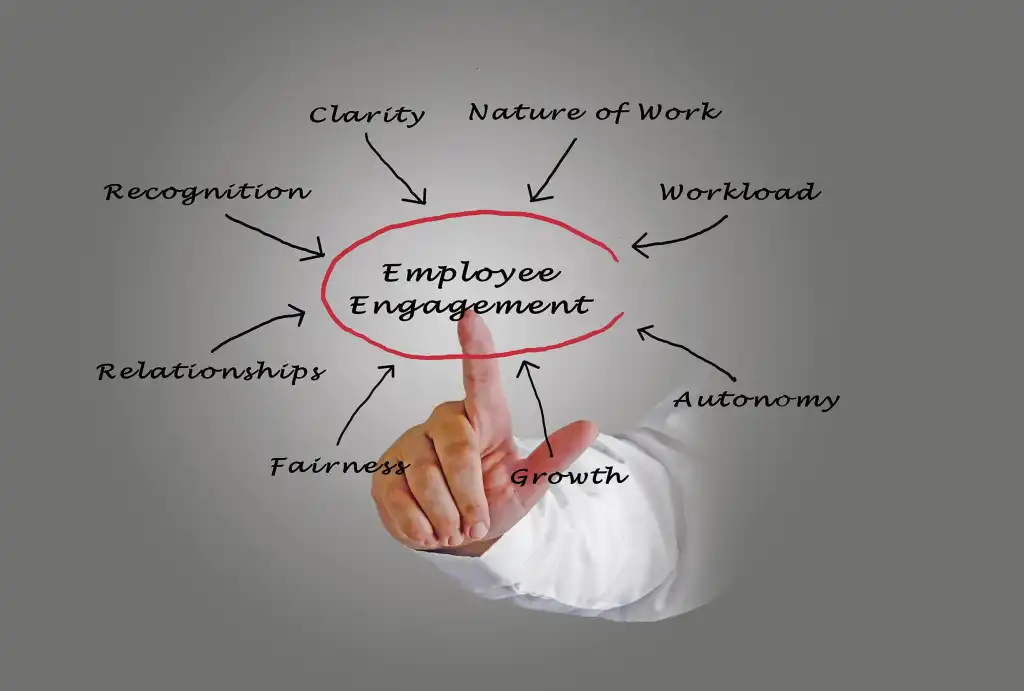 employee manager engagement